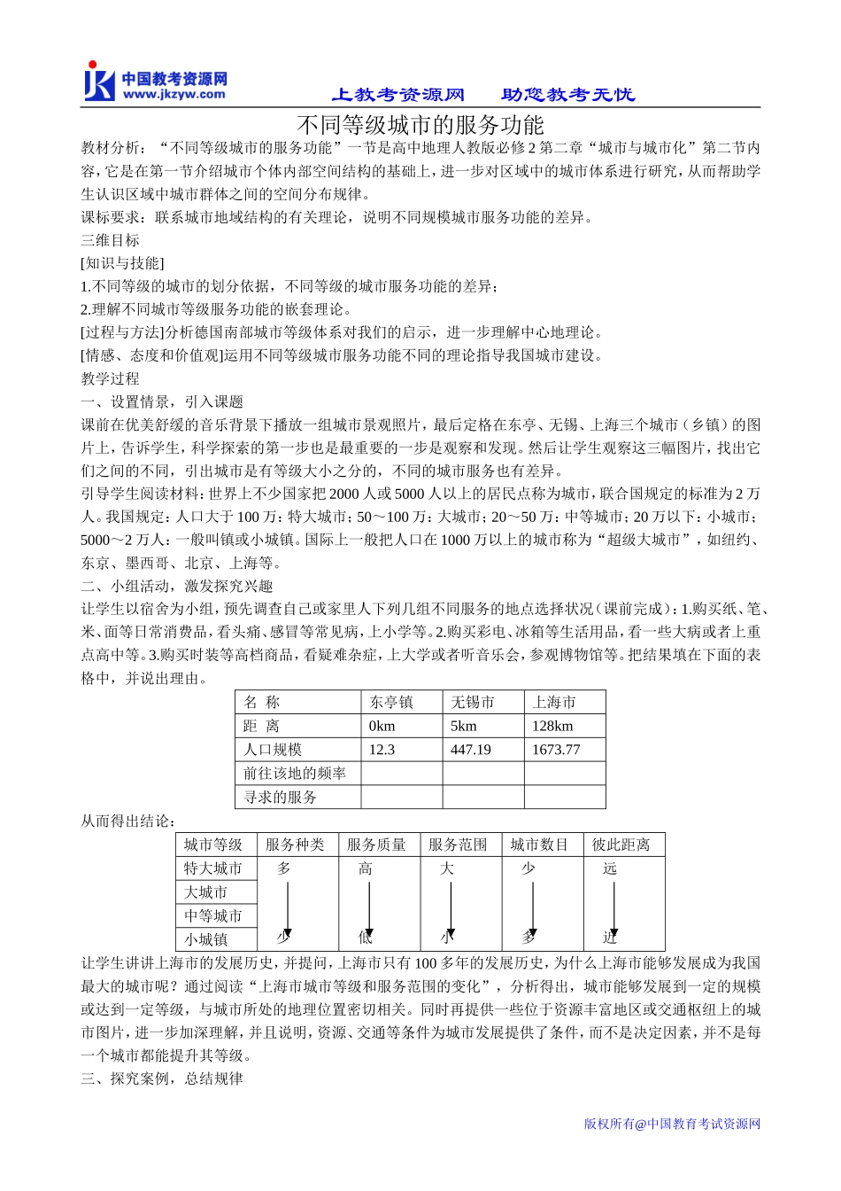 高中地理必修2不同等级城市的服务功能2_第1页