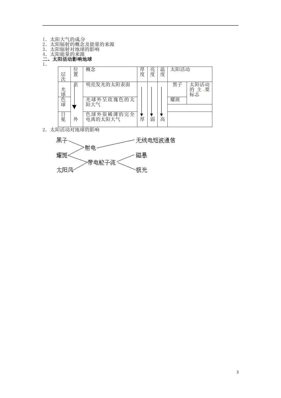 高中地理 太阳对地球的影响1教案 新人教版必修1_第3页