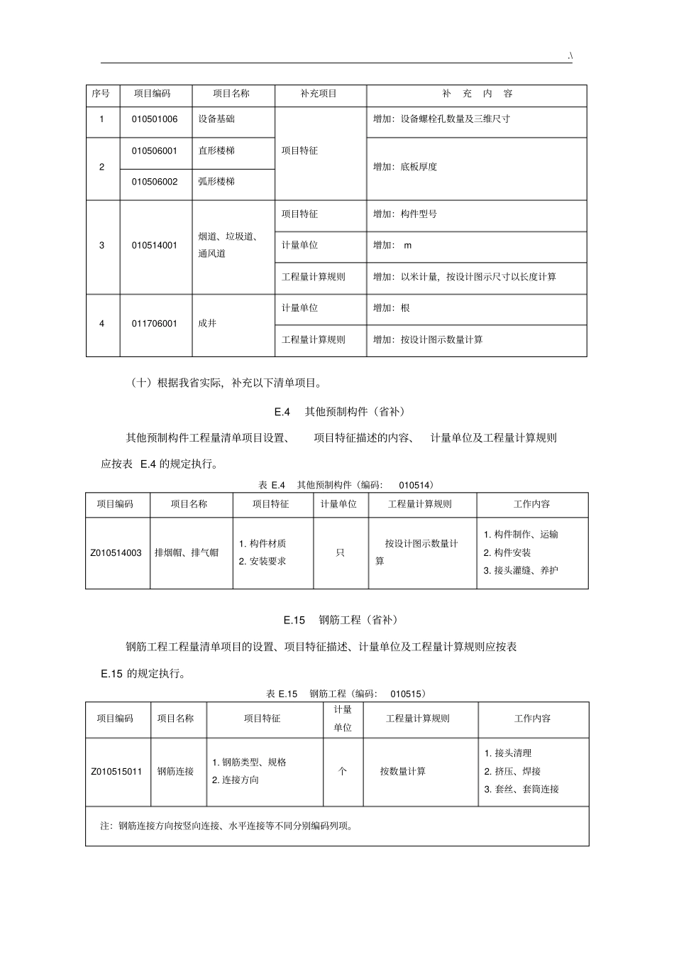 2013清单规范标准浙江地区补充规定_第3页