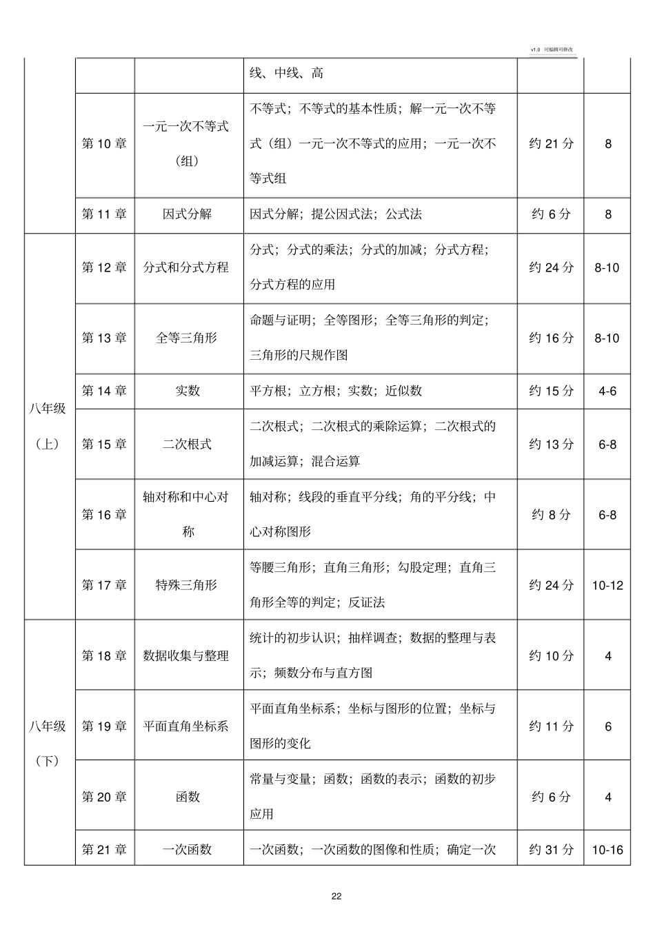 初中数学学科知识点及其占比_第2页