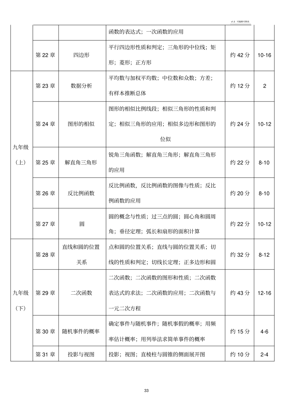 初中数学学科知识点及其占比_第3页