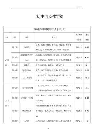 初中数学学科知识点及其占比