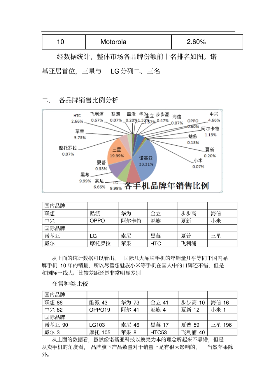 中国手机市场调查报告_第3页