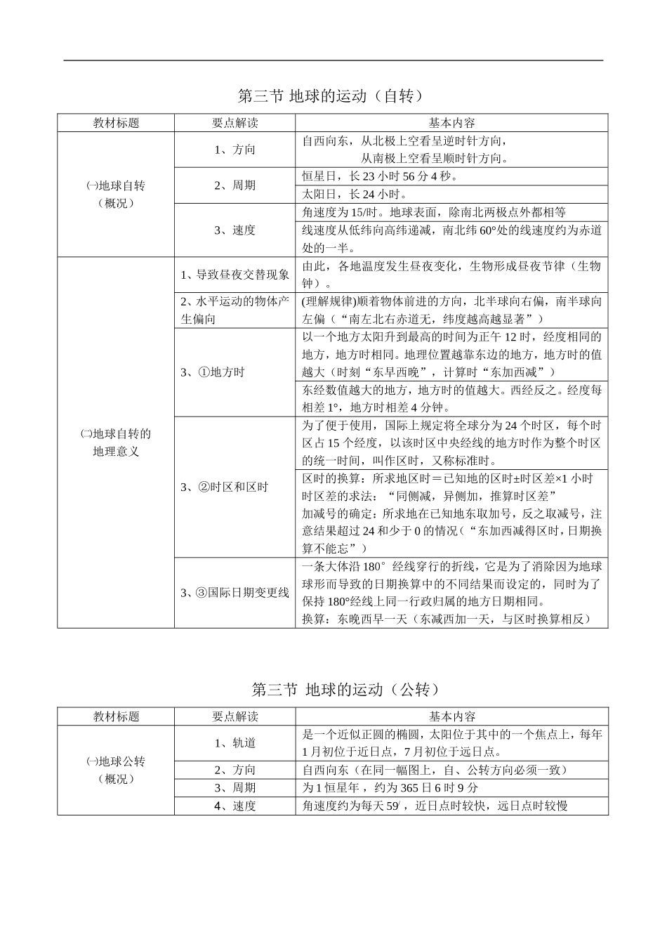 高中地理第1章  宇宙中的地球湘教版必修一_第2页