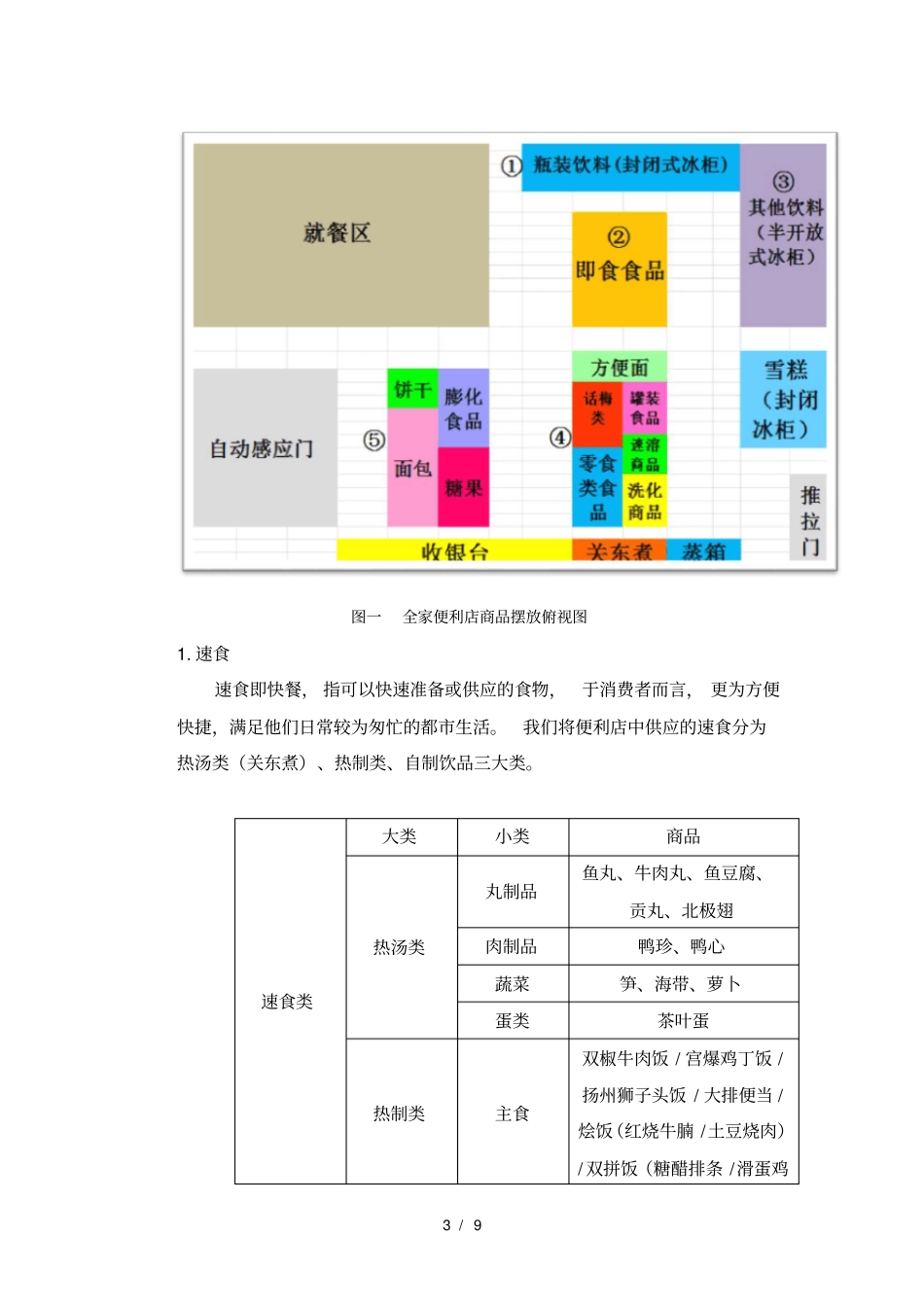 全家便利店商品结构调查-连锁123-洛柯组--最终版解读_第3页