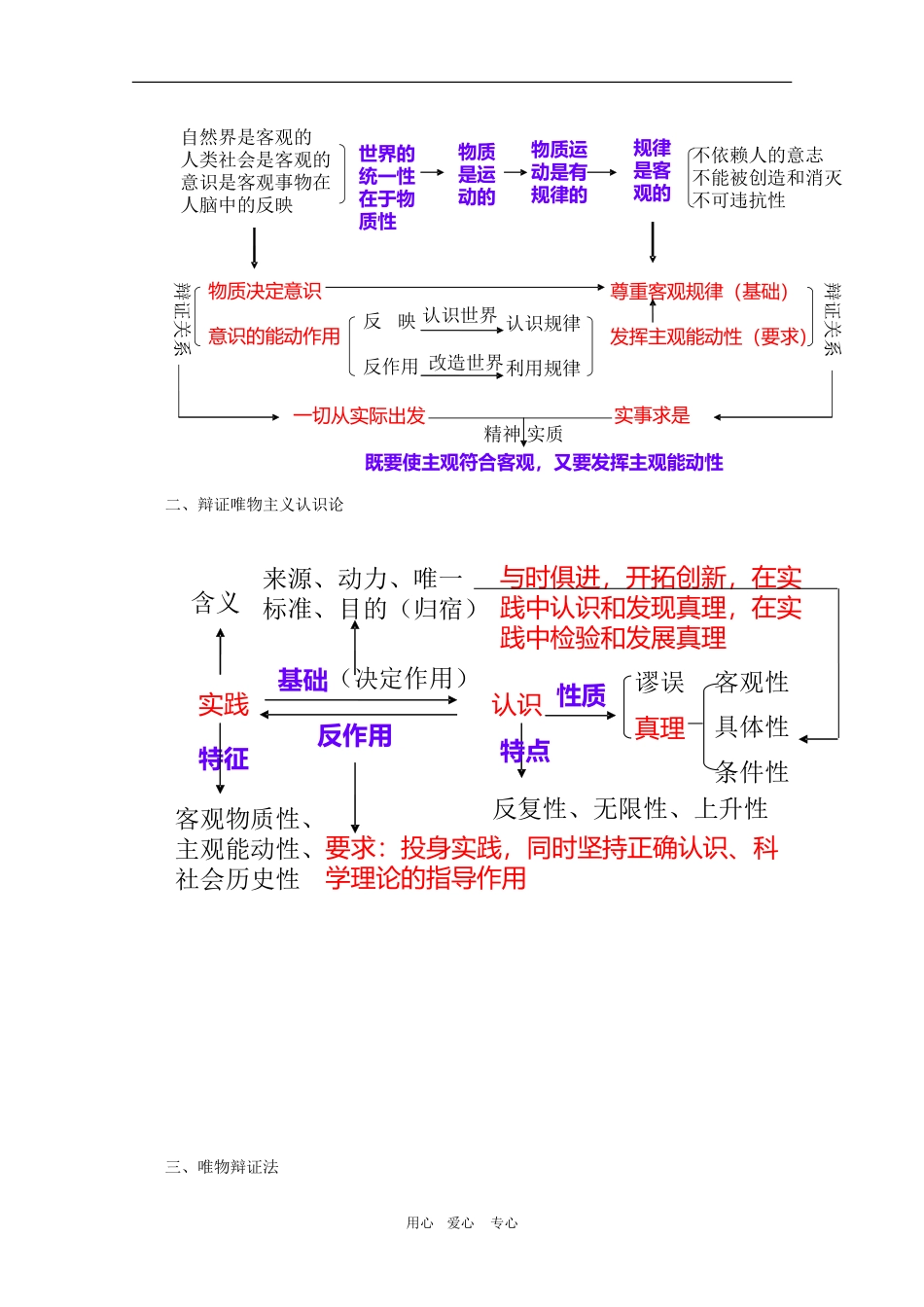 高三政治如何把握《生活与哲学》的教学与备考：与君共同探讨哲学艺术教案_第2页