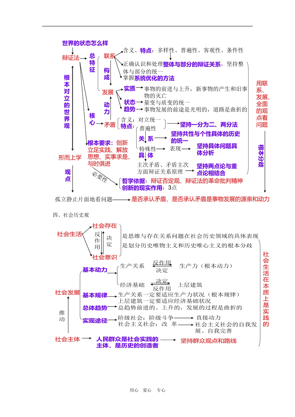 高三政治如何把握《生活与哲学》的教学与备考：与君共同探讨哲学艺术教案_第3页
