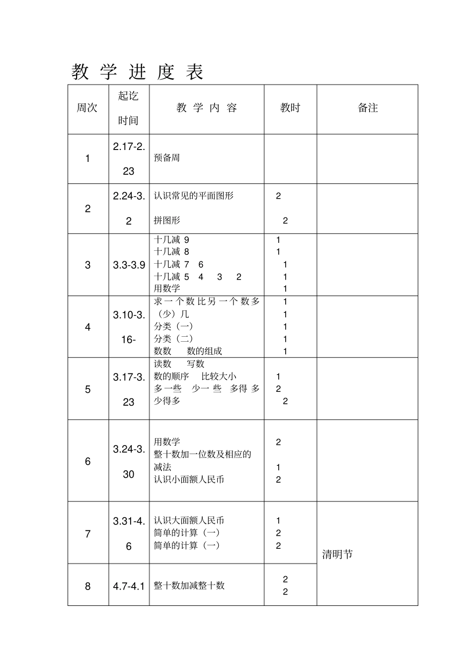 人教版一年级下册数学教学计划进度表及单元计划讲解_第3页