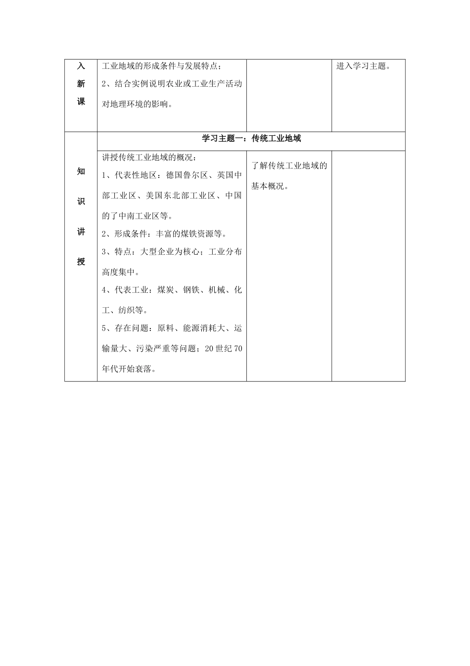 高考地理一轮复习 2.4传统工业区与新工业区教案 新人教版必修2-新人教版高三必修2地理教案_第2页