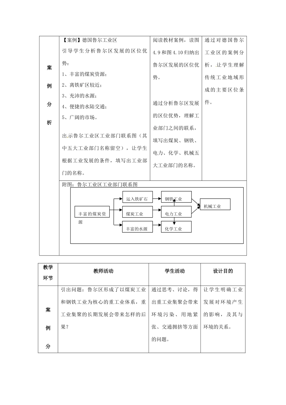高考地理一轮复习 2.4传统工业区与新工业区教案 新人教版必修2-新人教版高三必修2地理教案_第3页