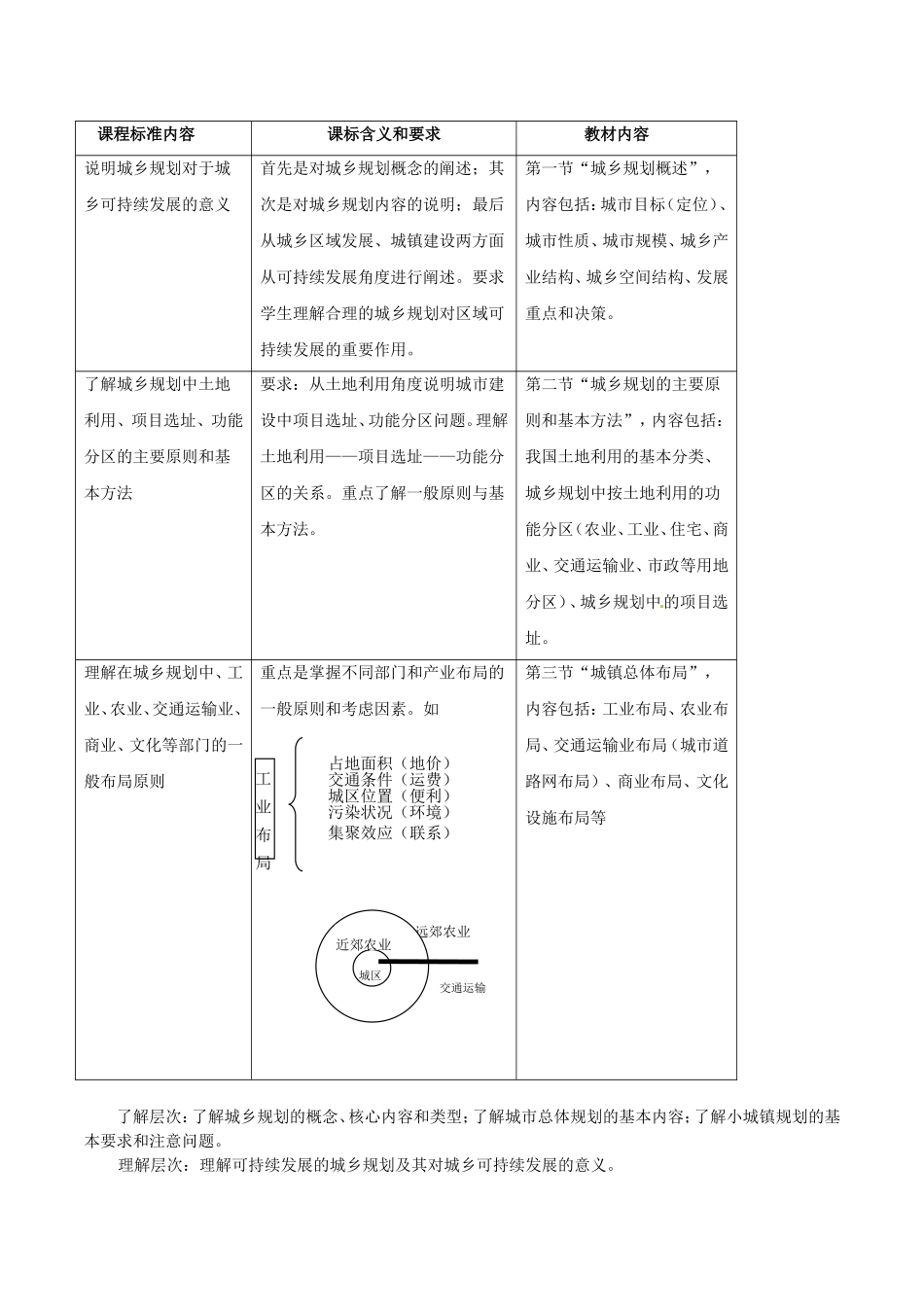 高中地理：第三章《城乡规划》教案新人教版选修4_第2页