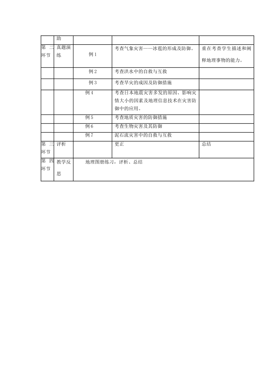 高中地理《自然灾害的防御》教学设计 新人教版选修5-新人教版高中选修5地理教案_第2页