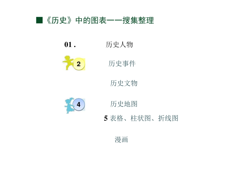 中考历史知识点总复习课件图表专题_第2页