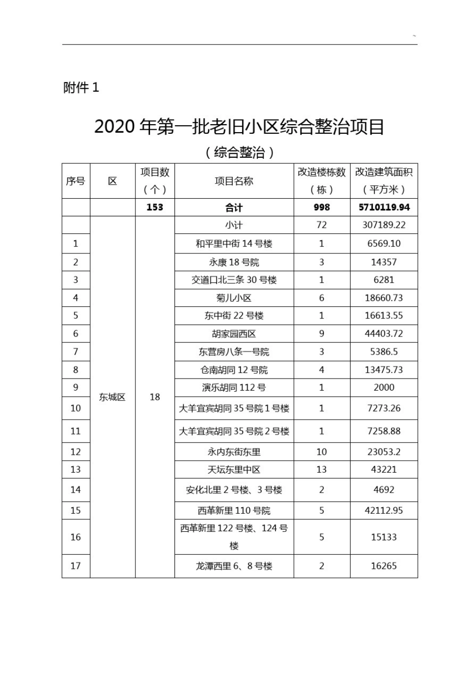 北京地区老旧小区综合整治联席会议办公室文件_第1页