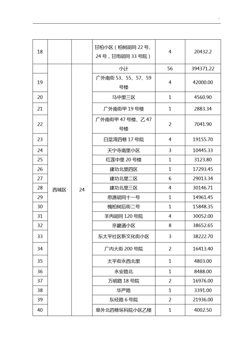 北京地区老旧小区综合整治联席会议办公室文件_第2页