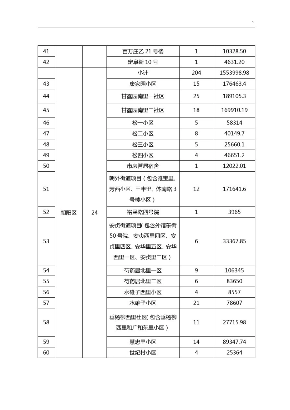 北京地区老旧小区综合整治联席会议办公室文件_第3页