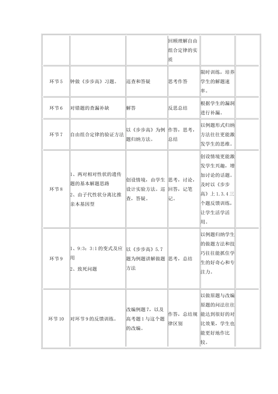 高中生物《基因自由组合定律》教学设计1-人教版高中全册生物教案_第3页