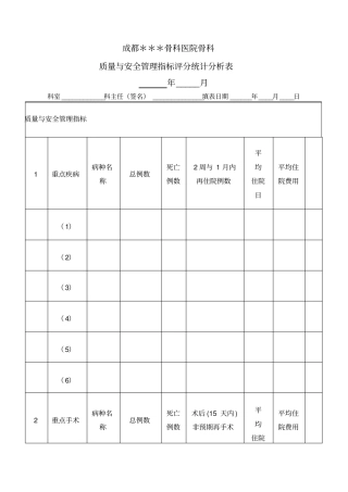 医疗质量管理指标评分统计分析表