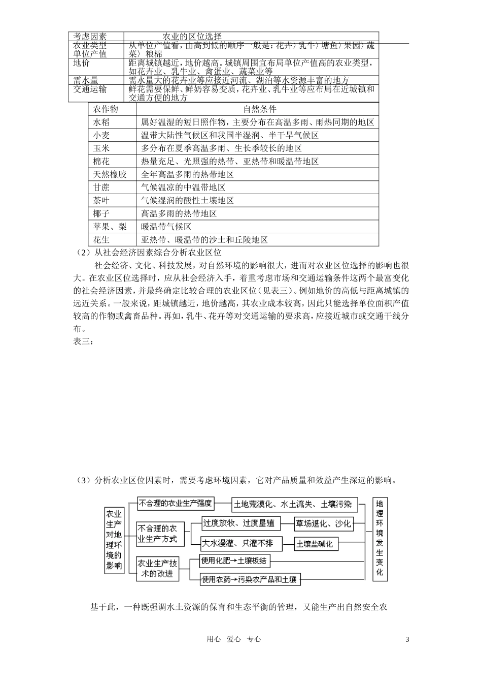 高中地理 第三章 “农业地域的形成和发展” 复习建议 新人教版必修2_第3页