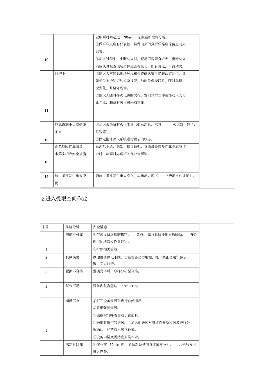 大高危作业风险分析和安全措施_第2页