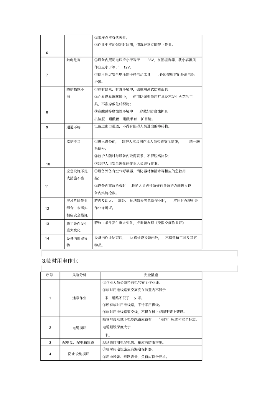 大高危作业风险分析和安全措施_第3页