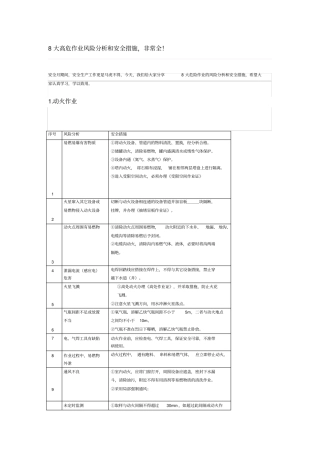 大高危作业风险分析和安全措施