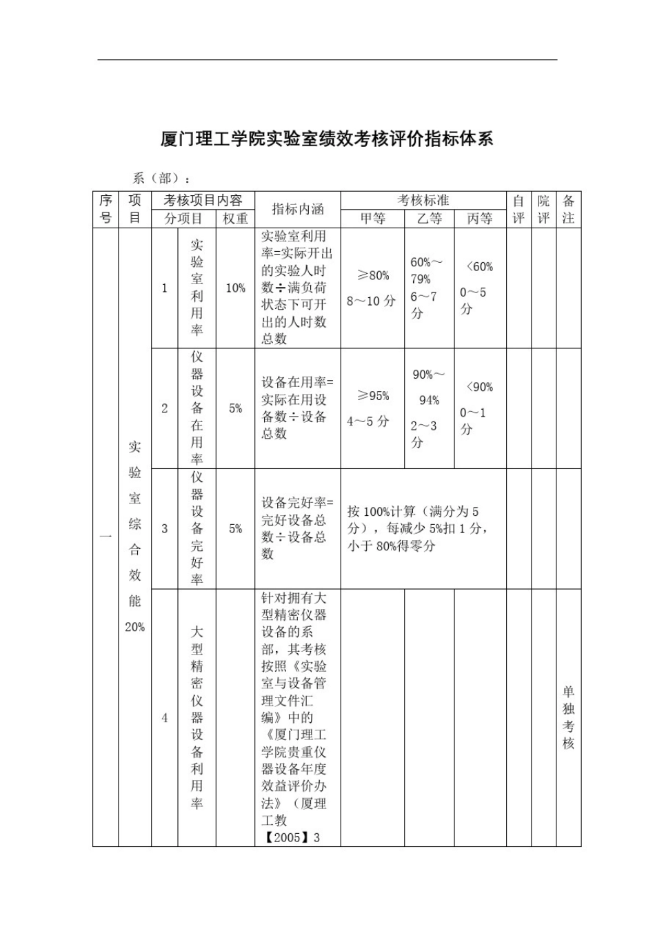 厦门理工学院实验室绩效考核评价指标体系修订版_第2页
