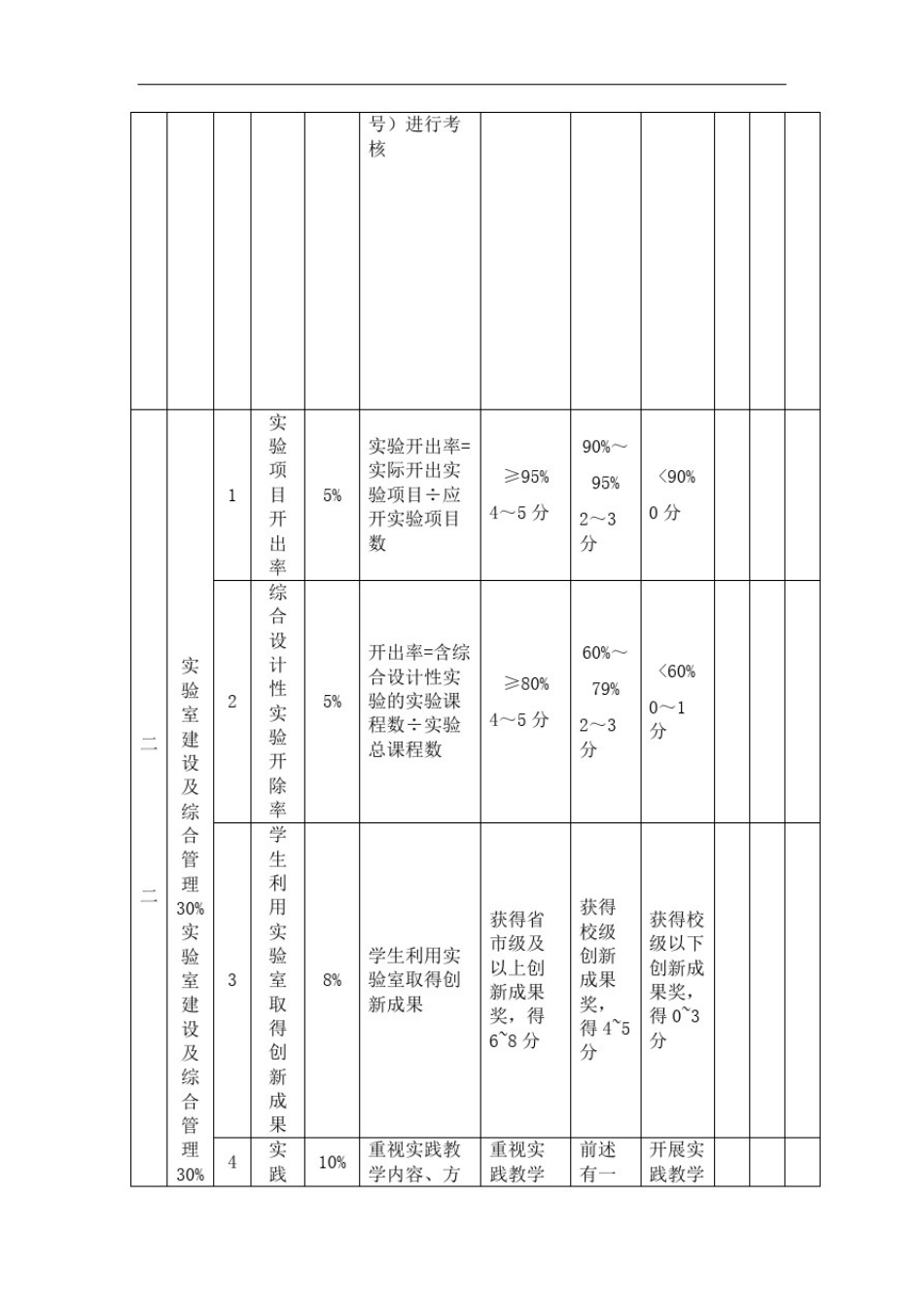 厦门理工学院实验室绩效考核评价指标体系修订版_第3页