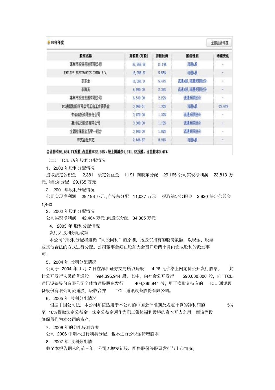 四川长虹股份有限公司与tcl集团股利政策_第2页