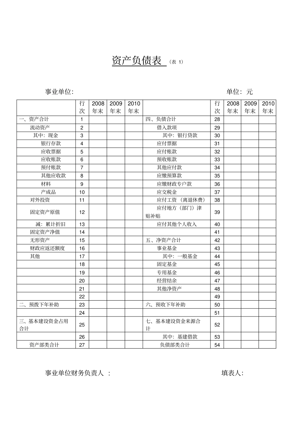 事业单位财务报表大全_第2页