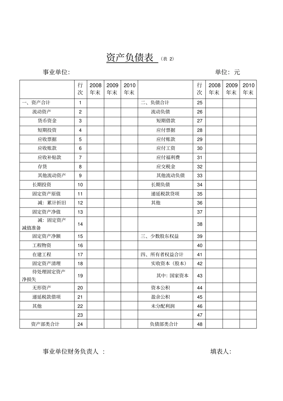 事业单位财务报表大全_第3页
