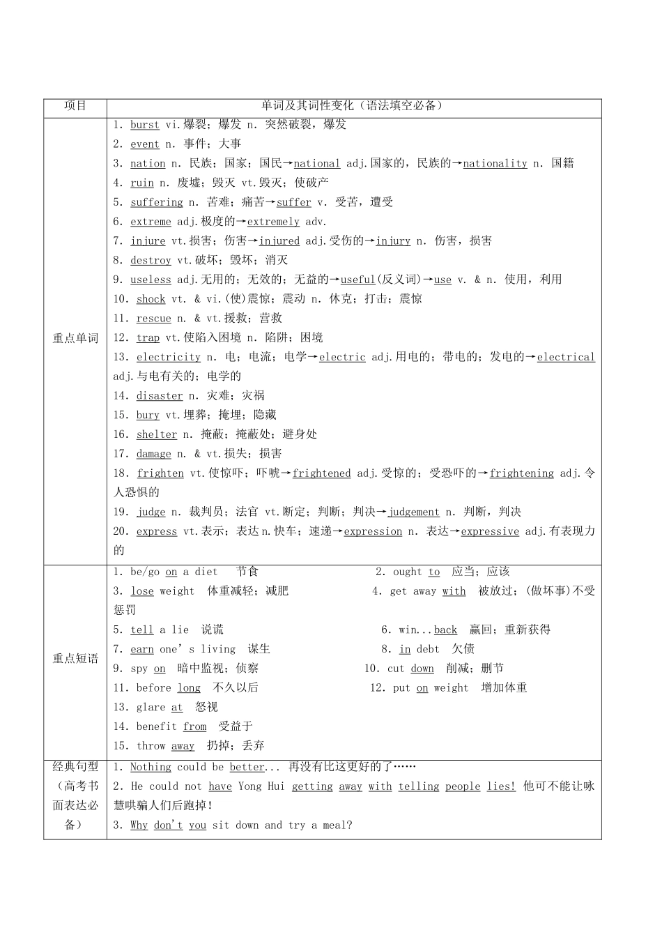 （讲练测）高考英语一轮复习 Unit 2 Healthy eating（讲）（含解析）新人教版必修3-新人教版高三必修3英语教案_第2页