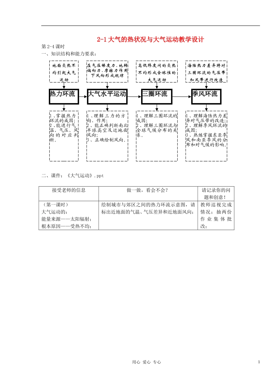 高中地理《大气的热状况与大气运动》教案6 中图版必修1_第1页