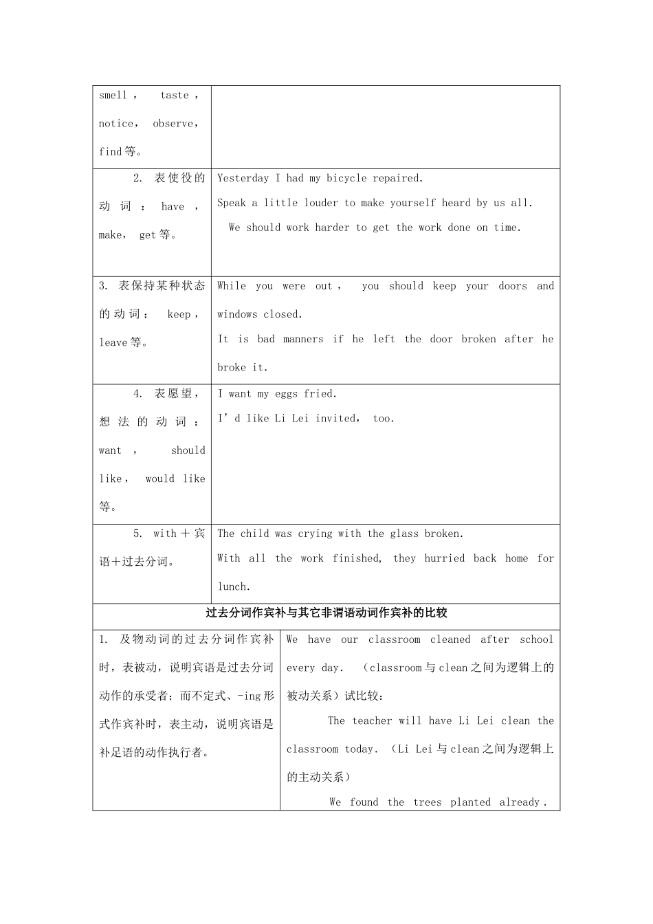 高中英语 Unit2 The United Kingdom--period2教案 新人教版必修5_第3页