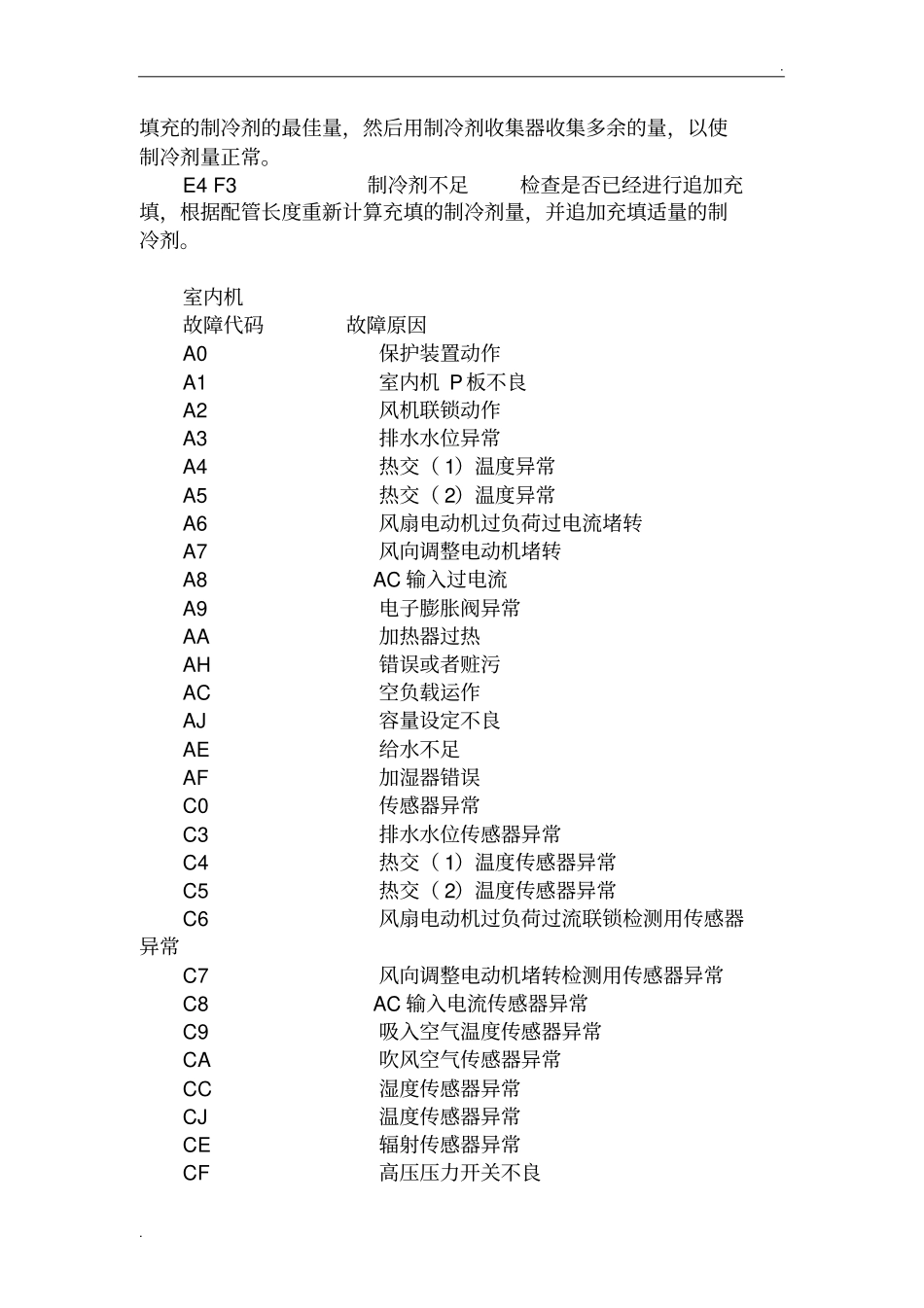 大金VRV中央空调多联机故障代码_第3页
