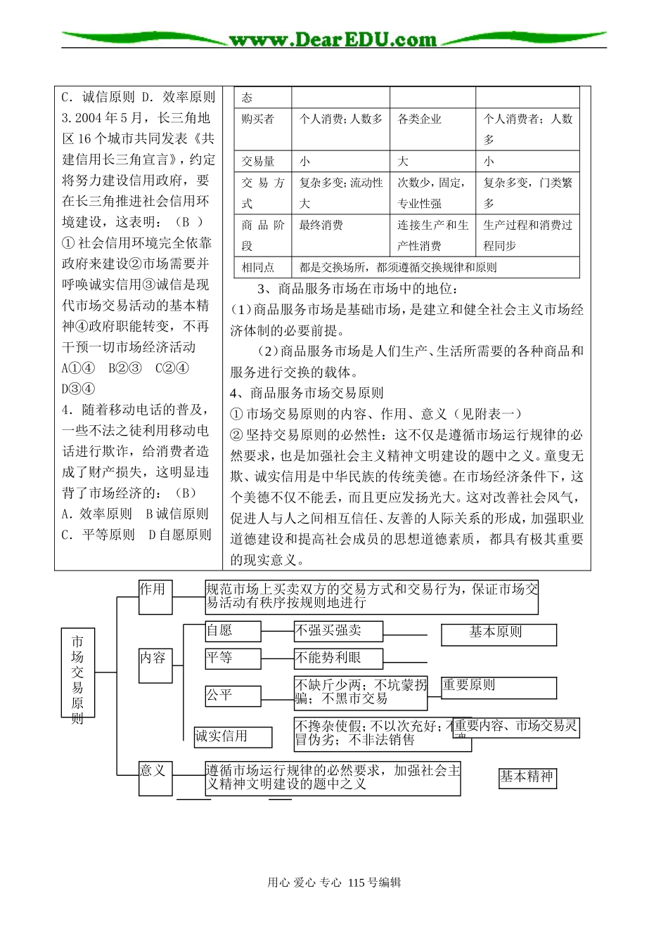 高考政治总复习《商品服务市场》教案_第2页