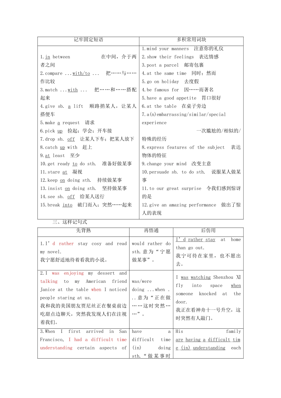 高中英语 Unit 12 Culture Shock Section Ⅳ Lesson 2  Lesson 3—Language Points教案（含解析）北师大版必修4-北师大版高一必修4英语教案_第2页