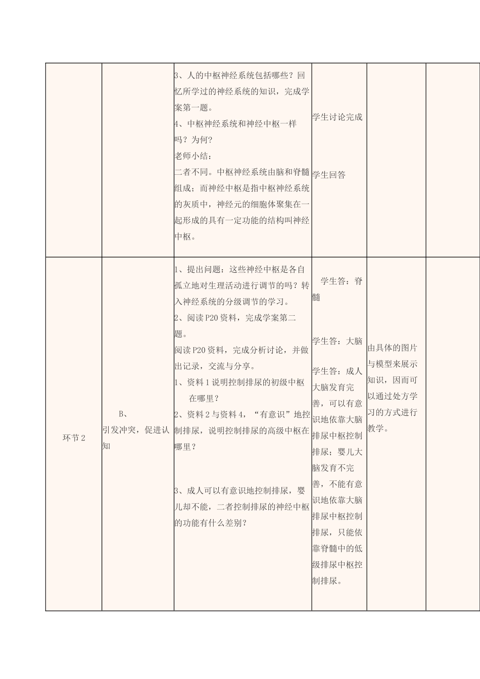 高中生物上学期第15周 通过神经系统的调节教学设计-人教版高中全册生物教案_第2页