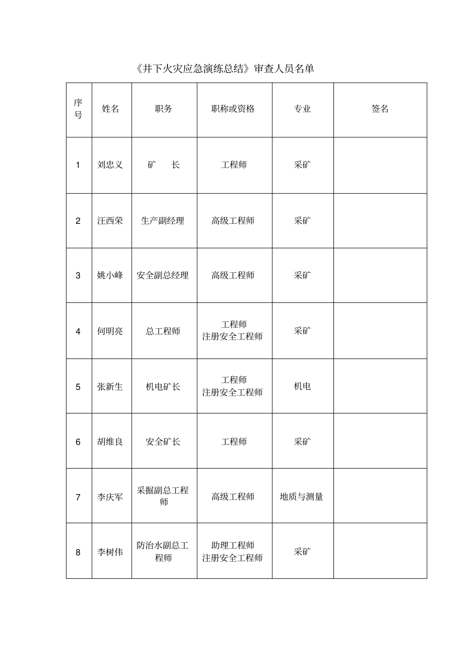 2016年井下火灾演练总结_第2页