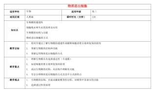 高三生物总复习 物质进出细胞教案-人教版高三全册生物教案