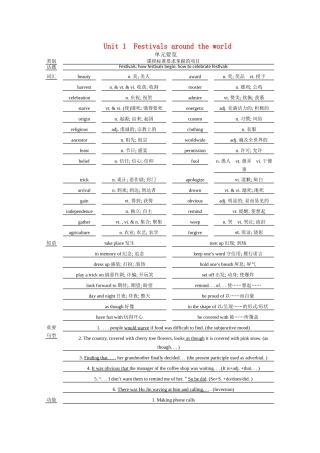 高中英语 Unit 1　Festivals around the world Period 1　Warming up and Reading优秀教案 新人教版必修3