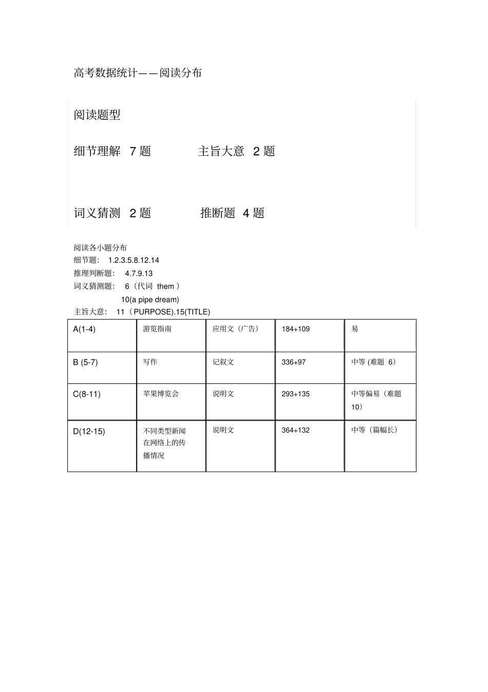 全国卷3高考英语各题型分值_第3页