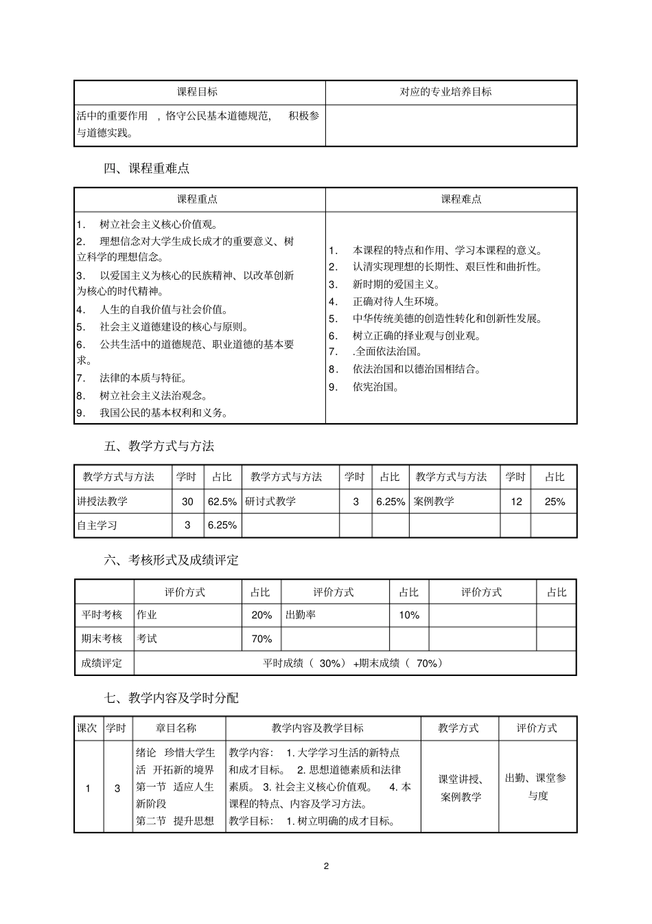 思政部《思想道德修养与法律基础》课程教学大纲_第2页