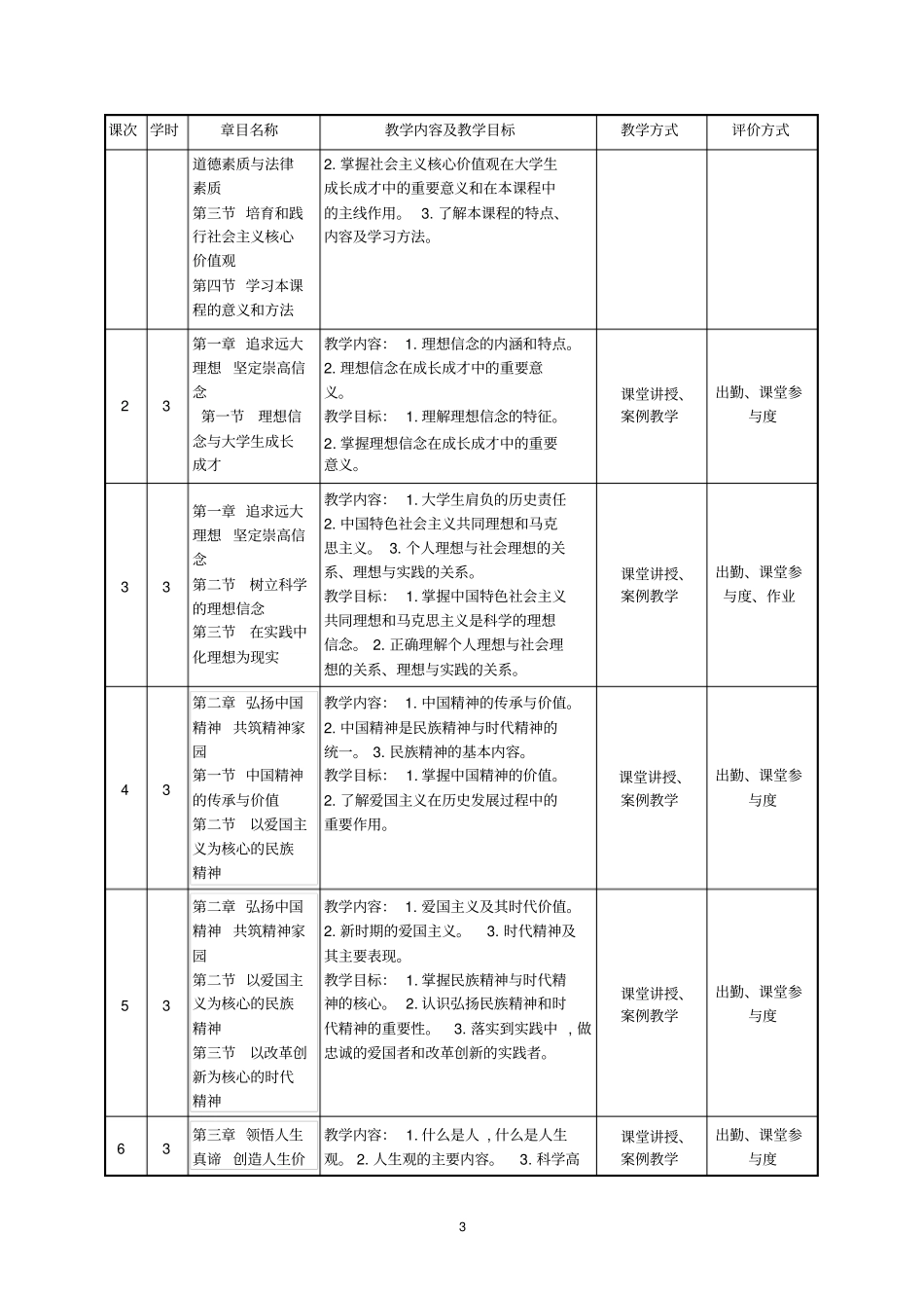 思政部《思想道德修养与法律基础》课程教学大纲_第3页