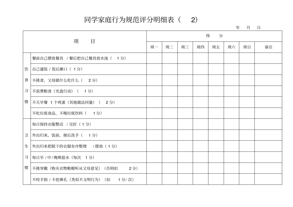 小学生家庭行为规范评分明细表_第2页