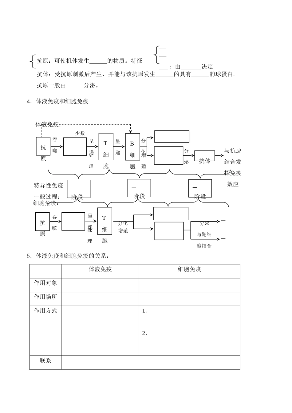 高考生物第一轮系列讲座 第17讲  人体的免疫_第2页