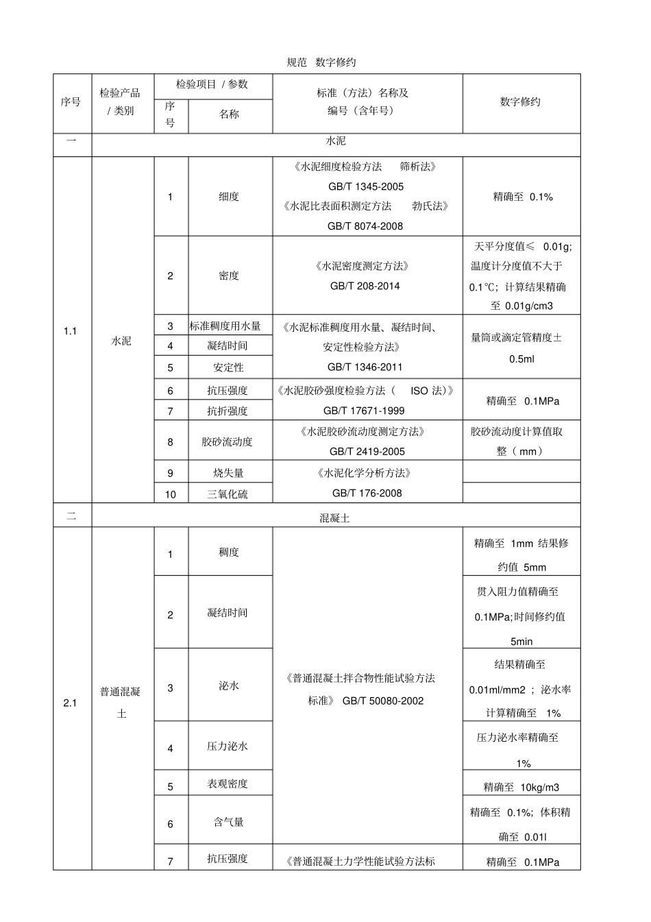 (完整版)数字修约_第1页