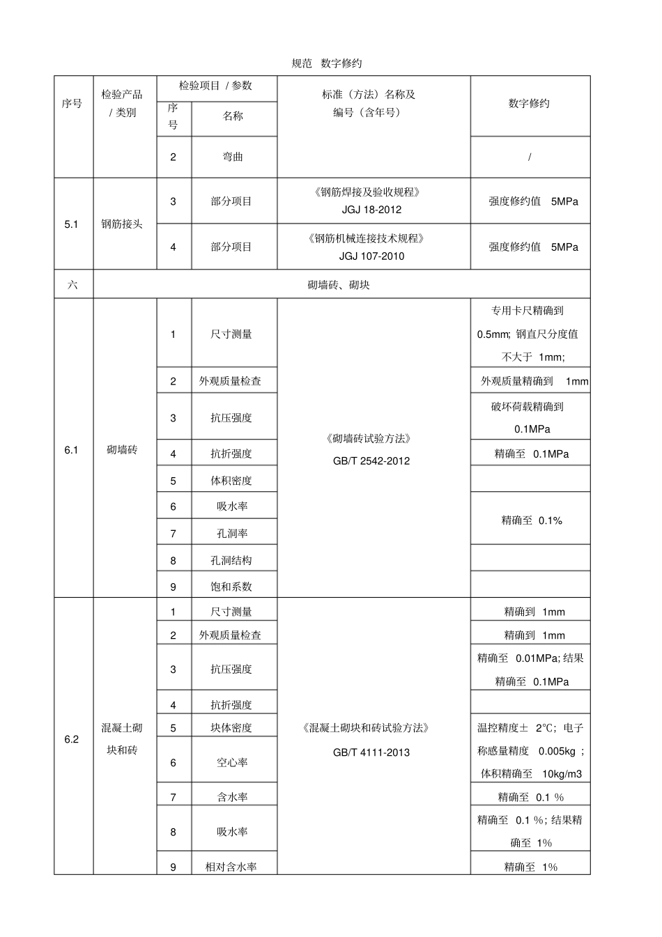 (完整版)数字修约_第3页