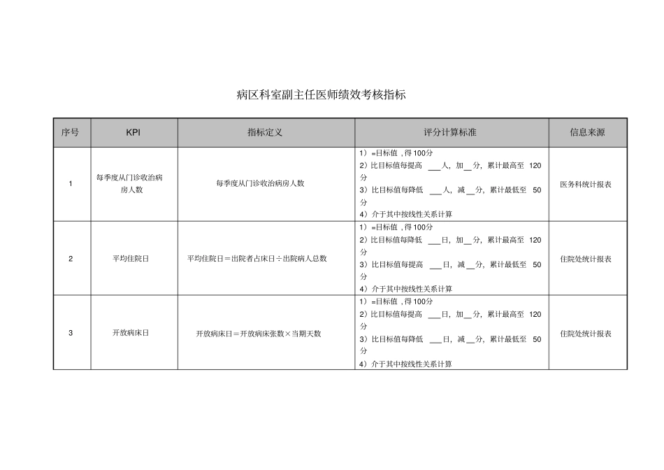 医院病区科室副主任医师绩效考核指标_第1页
