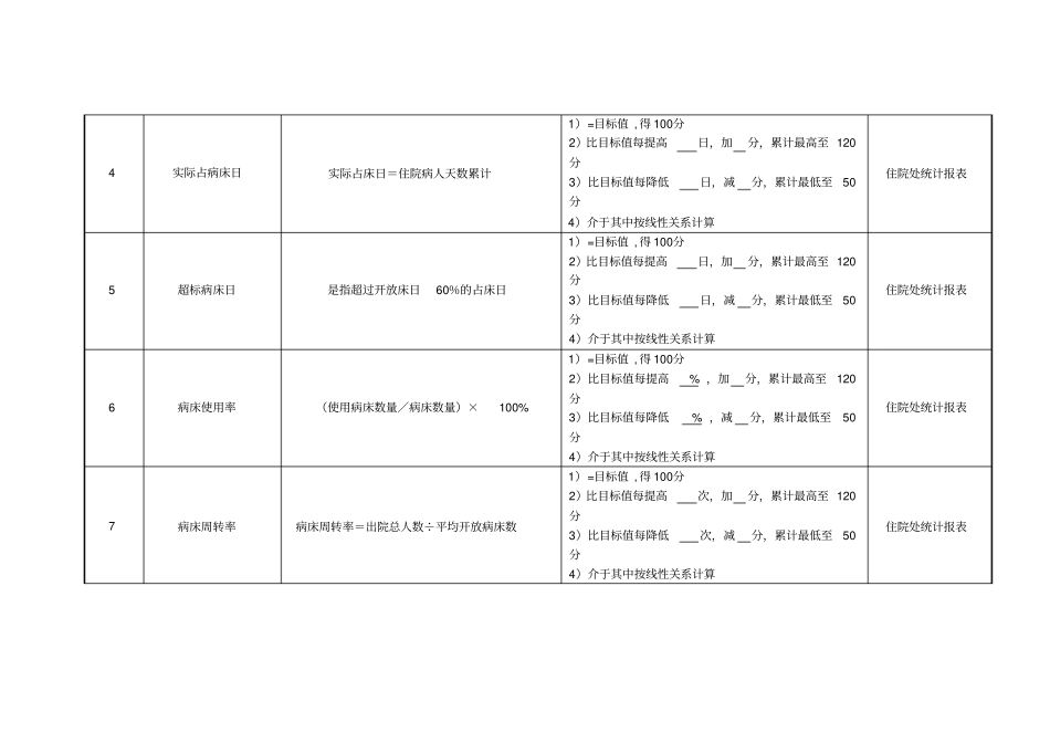 医院病区科室副主任医师绩效考核指标_第2页